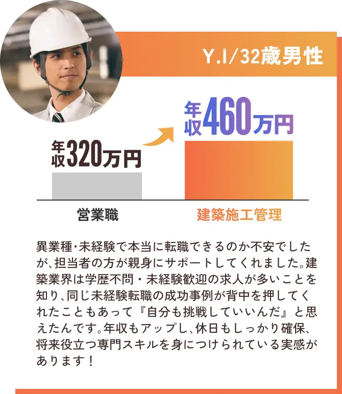 32歳男性