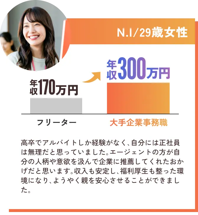 29歳女性